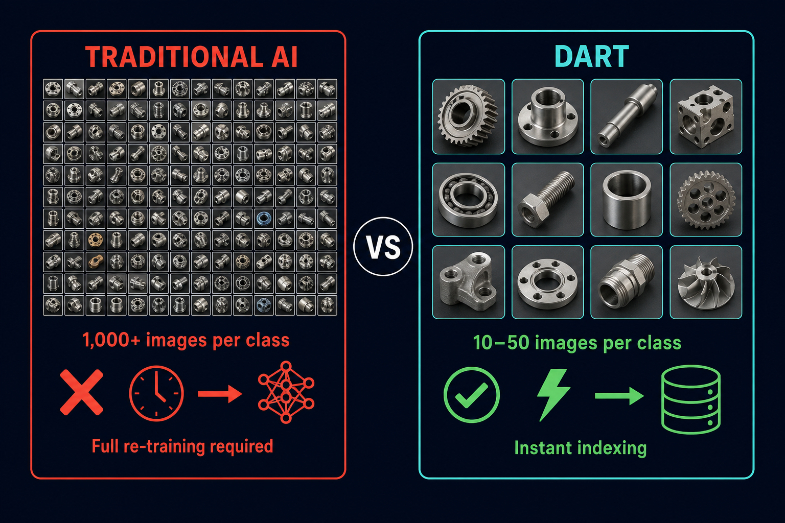 DART Few-shot Training vs Traditional AI